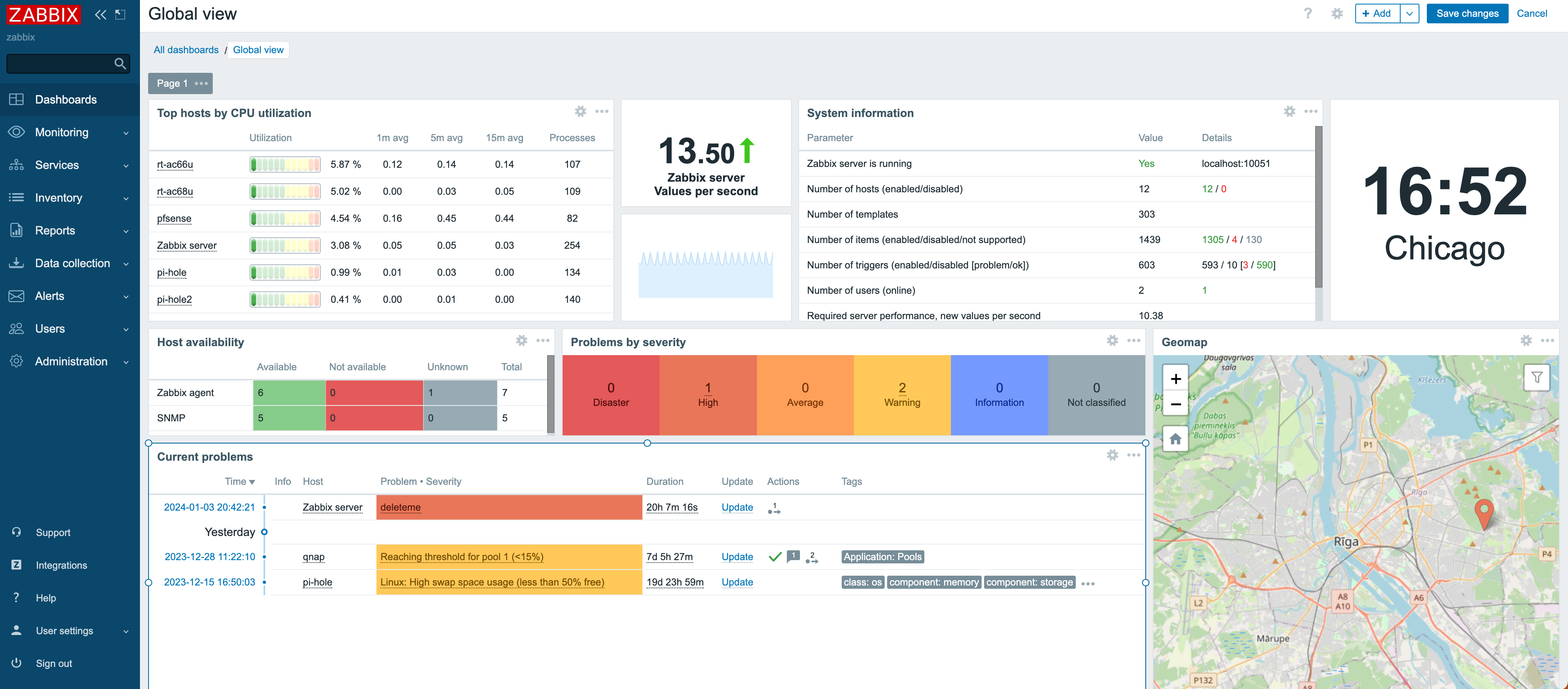 Exemple tableau de bord Zabbix