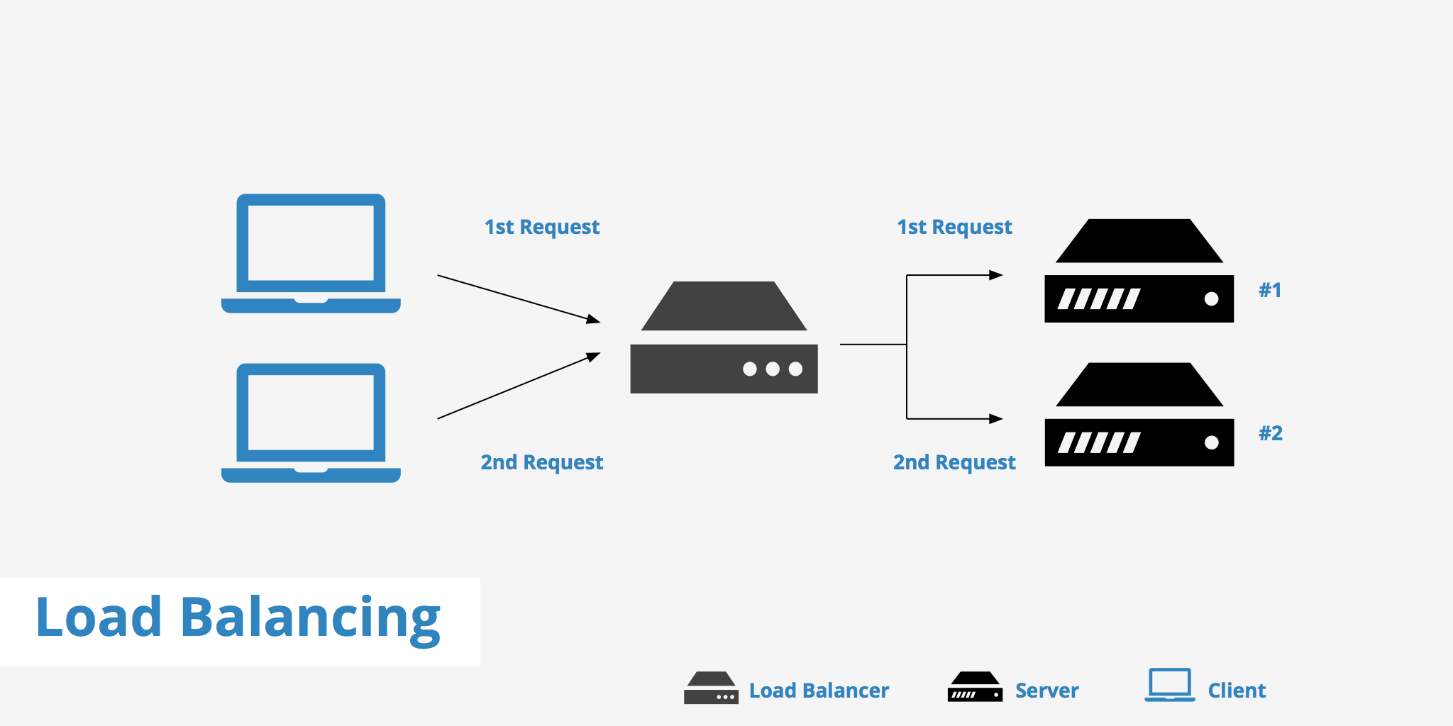 Schéma load balancing HAProxy